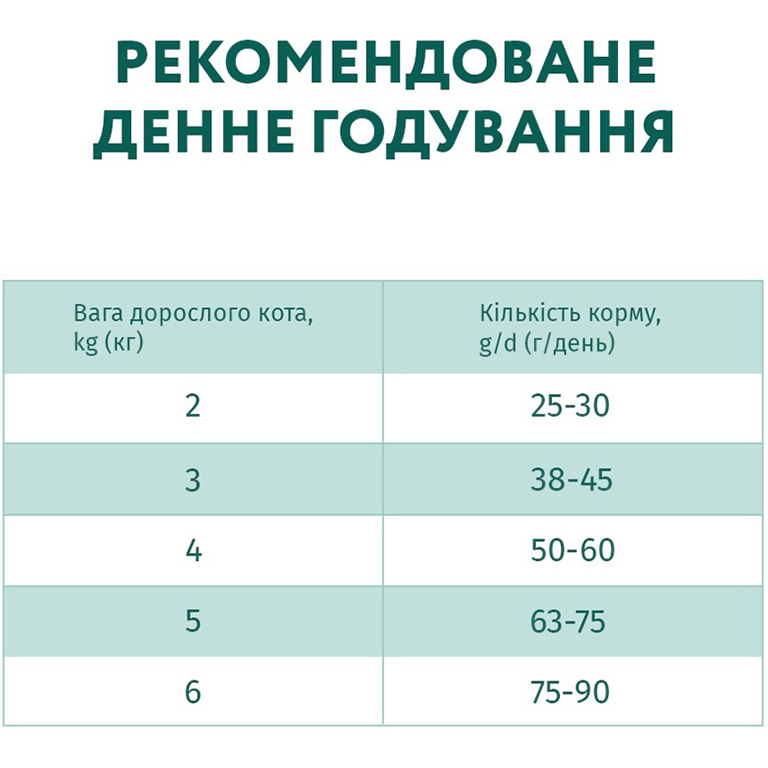 OPTIMEAL Сухий корм для дорослих котів з чутливим травленням (з ягням)6