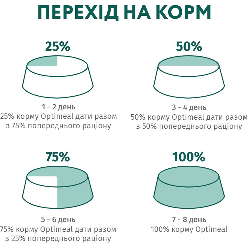 OPTIMEAL Сухий корм для дорослих котів з чутливим травленням (з ягням)7