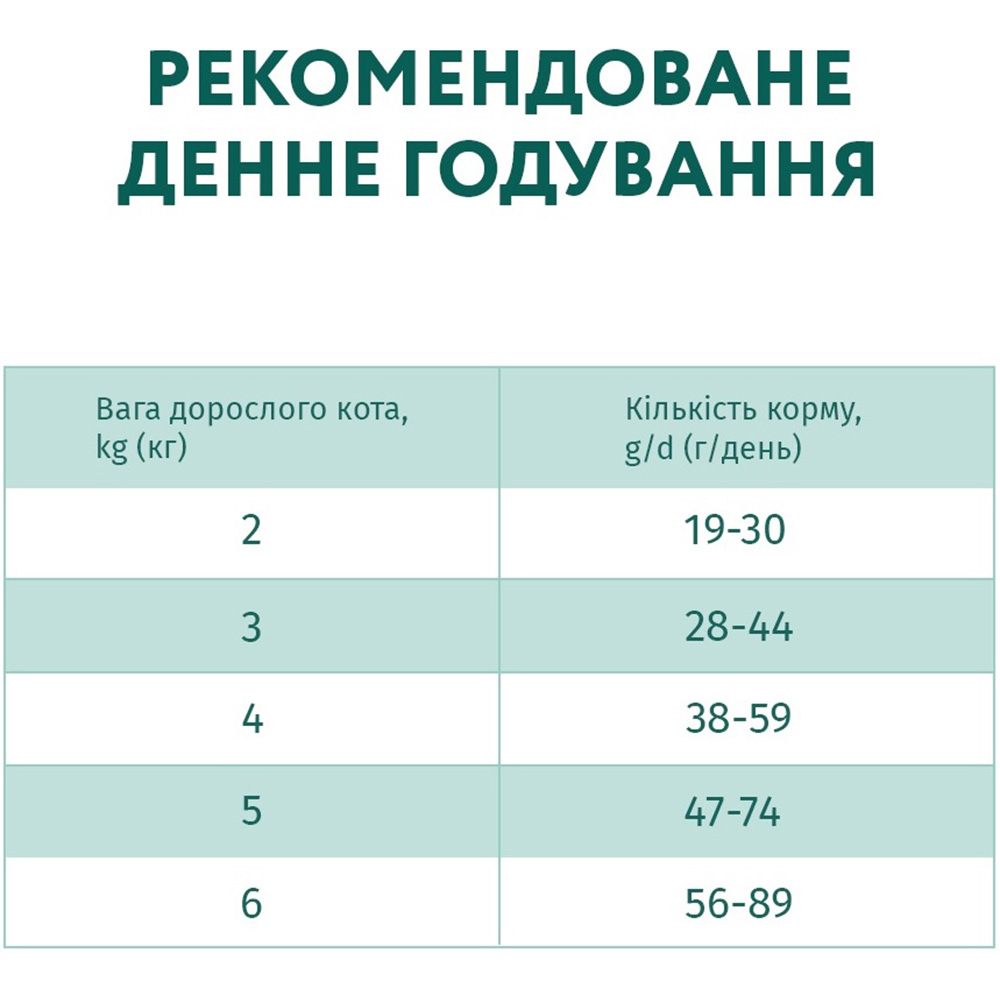 OPTIMEAL Повнораціонний сухий корм для стерилізованих котів (індичка та овес)6