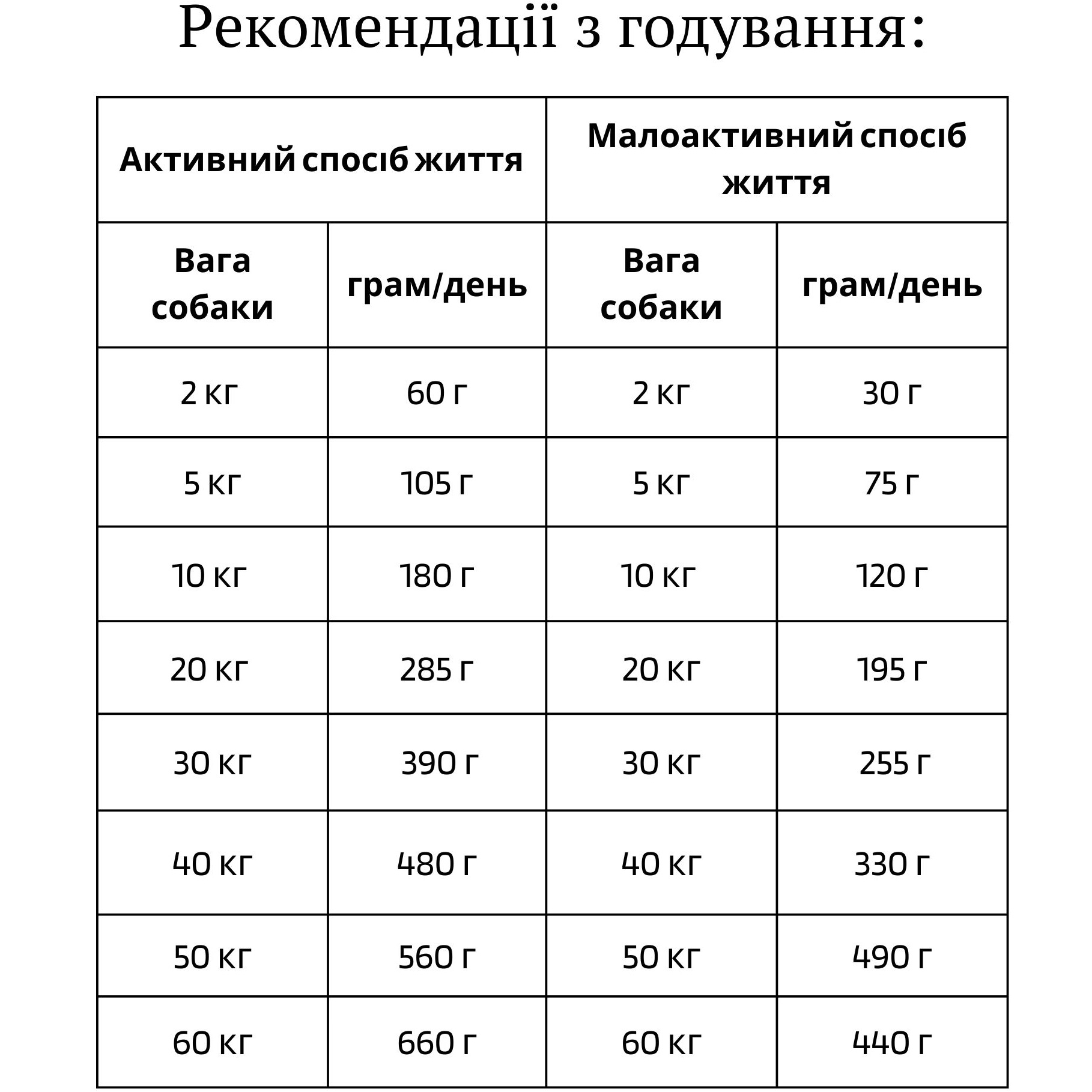 ACANA Red Meat Recіpe Сухой корм для собак всех пород и возрастов (ягненок, свинина)5