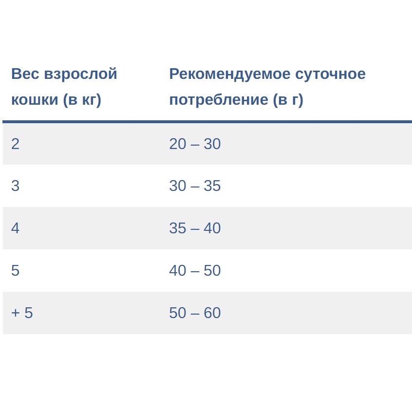 BON APPETIT Urinary Cat Сухой корм для взрослых котов с заболеваниями мочекаменных путей (с лососем, курицей и рисом)2