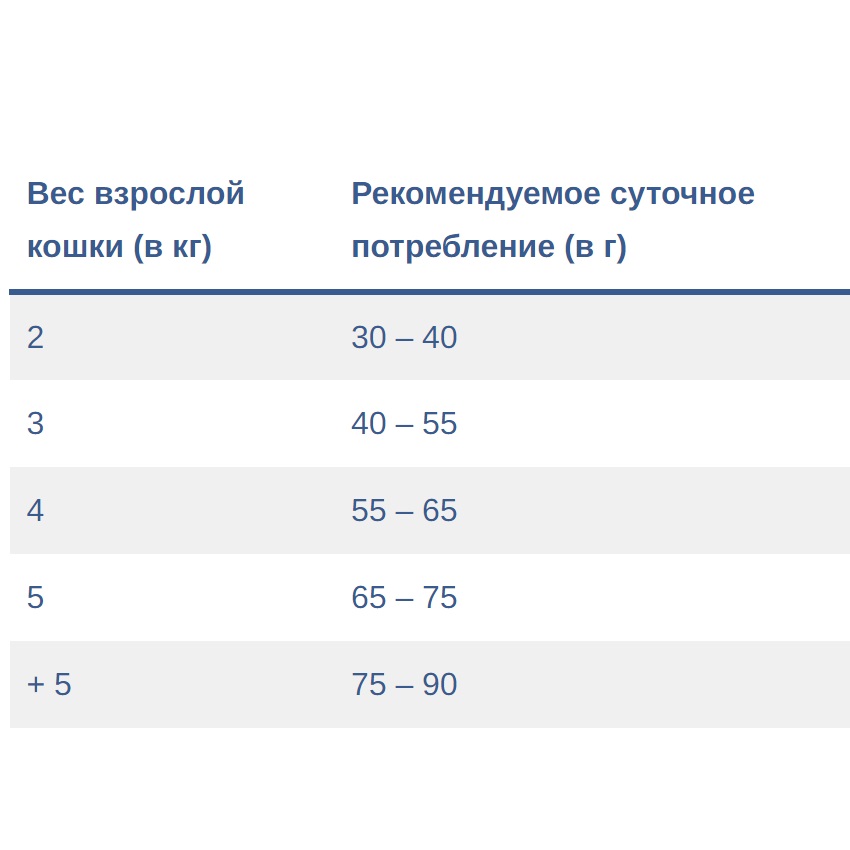 BON APPETIT Sterilized Cat Сухой корм для взрослых стерилизованных котов (с лососем и курицей)2