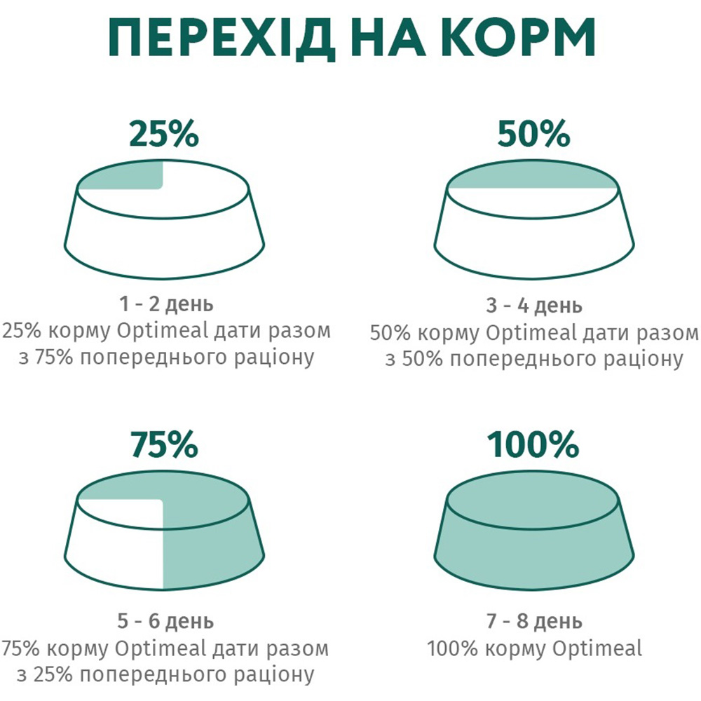 OPTIMEAL Повнораціонний сухий корм для стерилізованих котів (індичка та овес)8