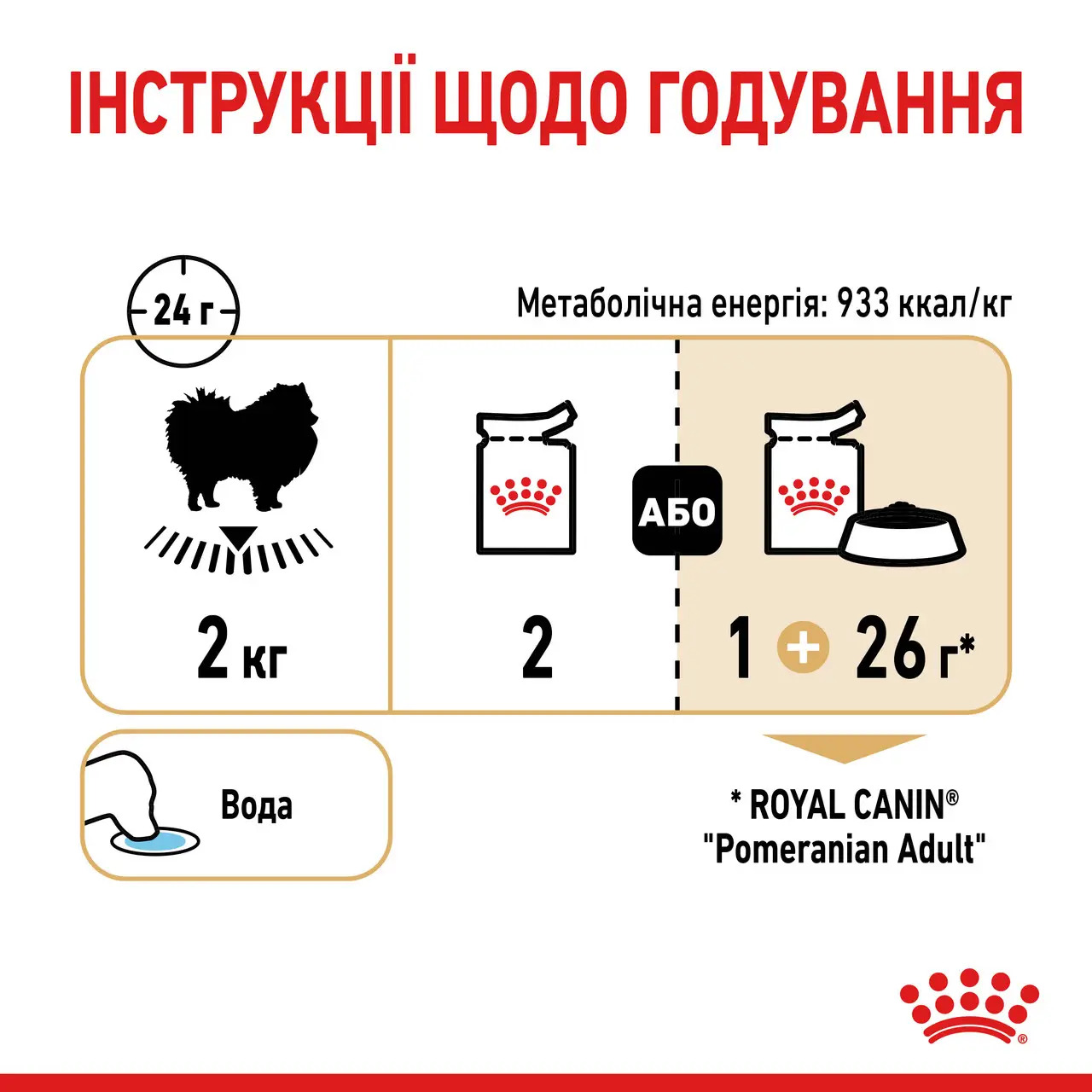 ROYAL CANIN Pomeranian Adult Влажный корм для взрослых собак породы Померанский шпиц1