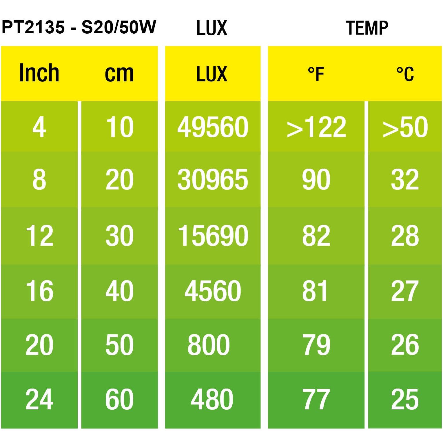 EXO TERRA Intense Basking Spot S20/50W Лампа для террариума3