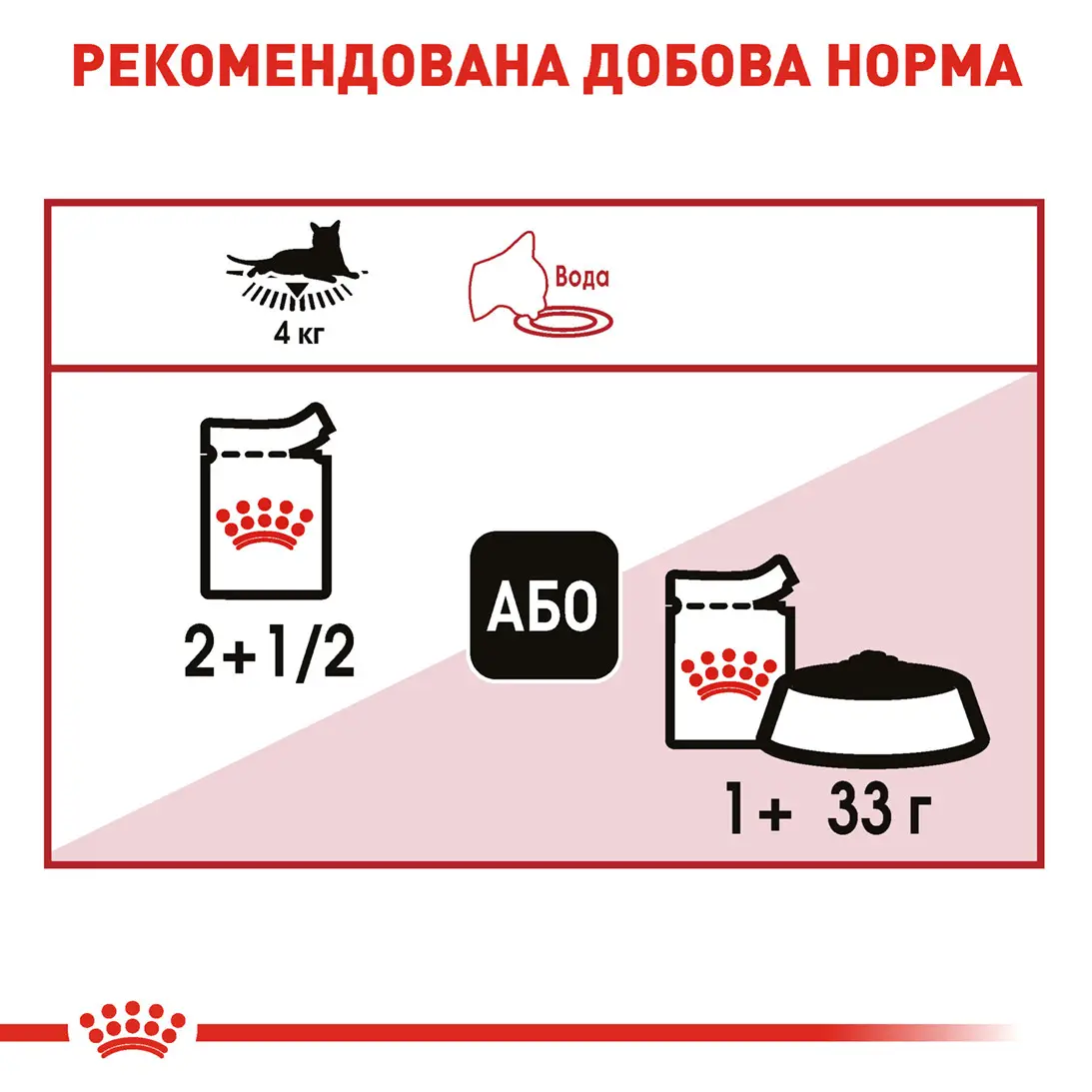 ROYAL CANIN Instinctive Jelly Вологий корм для дорослих котів5