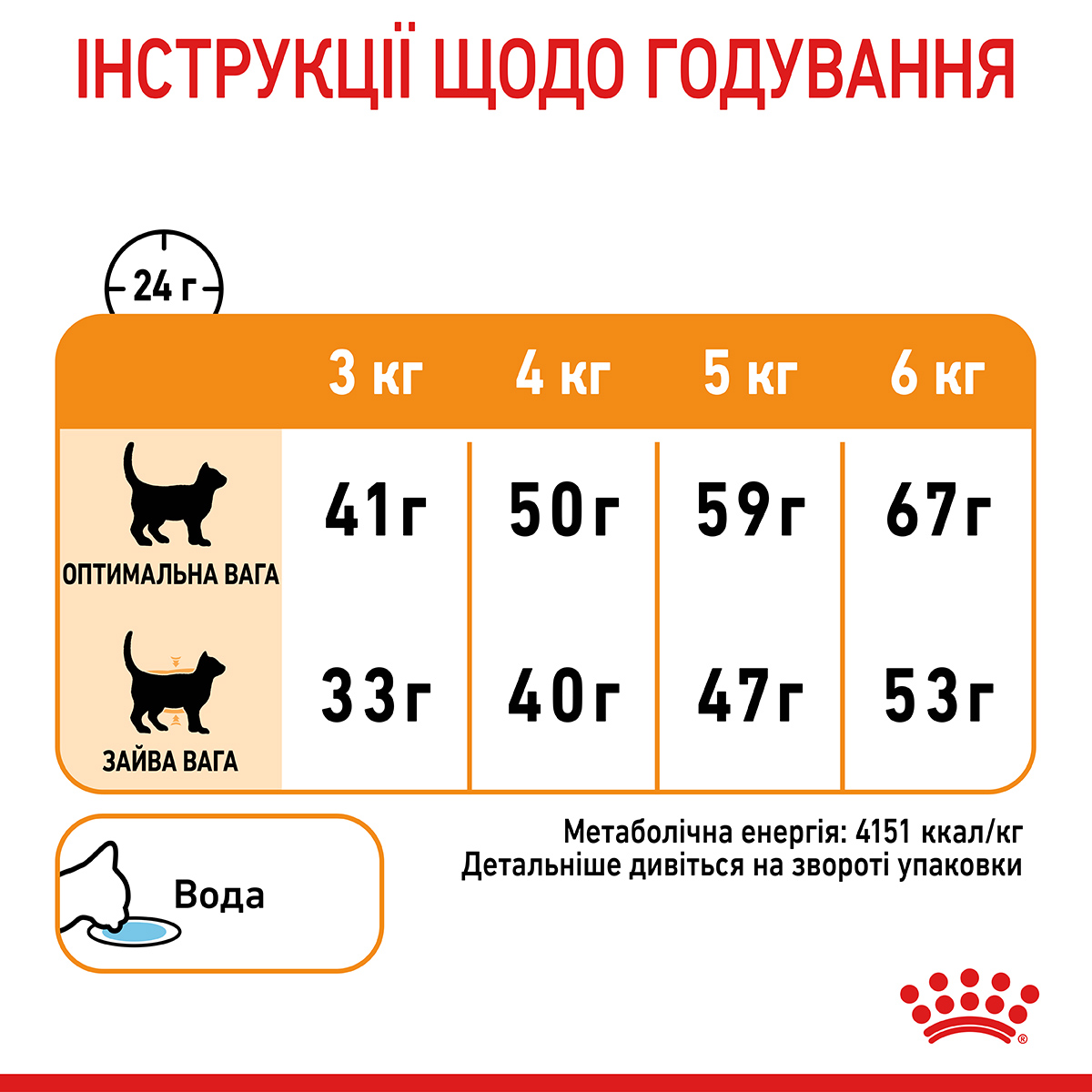 ROYAL CANIN Hair&Skin Care Сухий корм для підтримки здоров’я шкіри та блиску шерсті у котів2