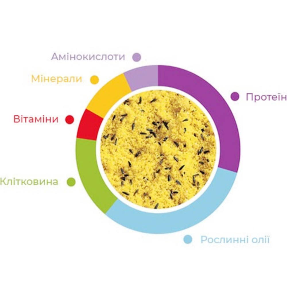 PADOVAN Ovomix Giallo Корм для птахів1