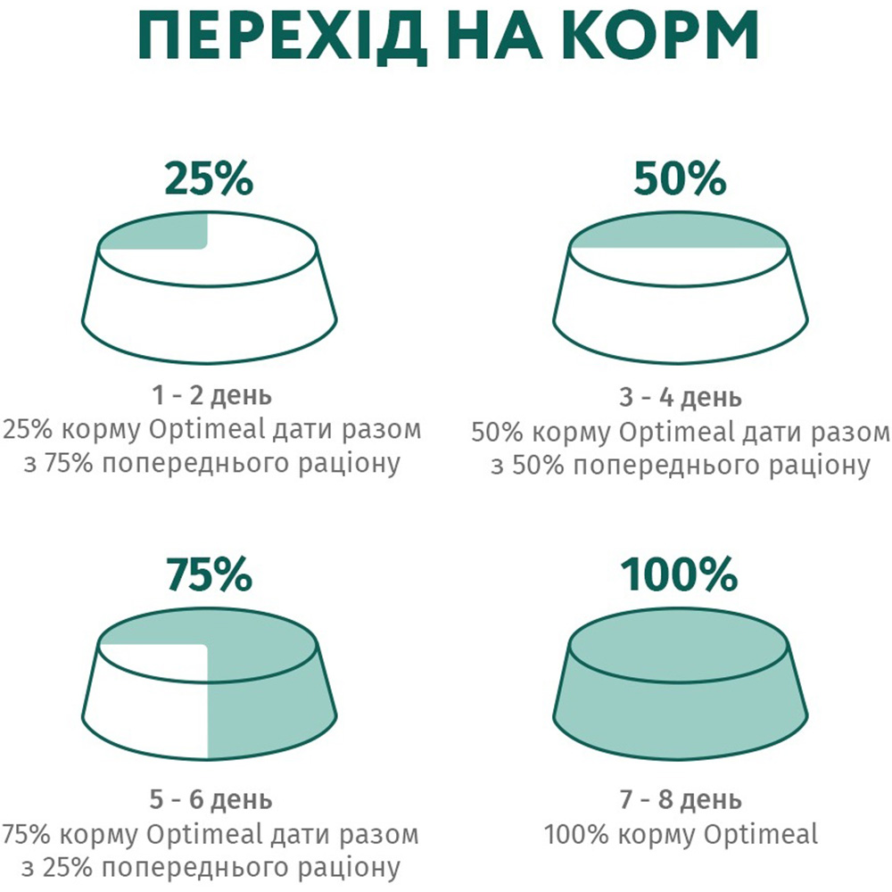 OPTIMEAL Вологий корм для стерилізованих котів (з індичкою та курячим філе у соусі)7