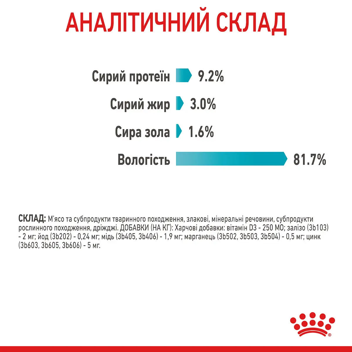 ROYAL CANIN Urinary Care Вологий корм для дорослих котів5