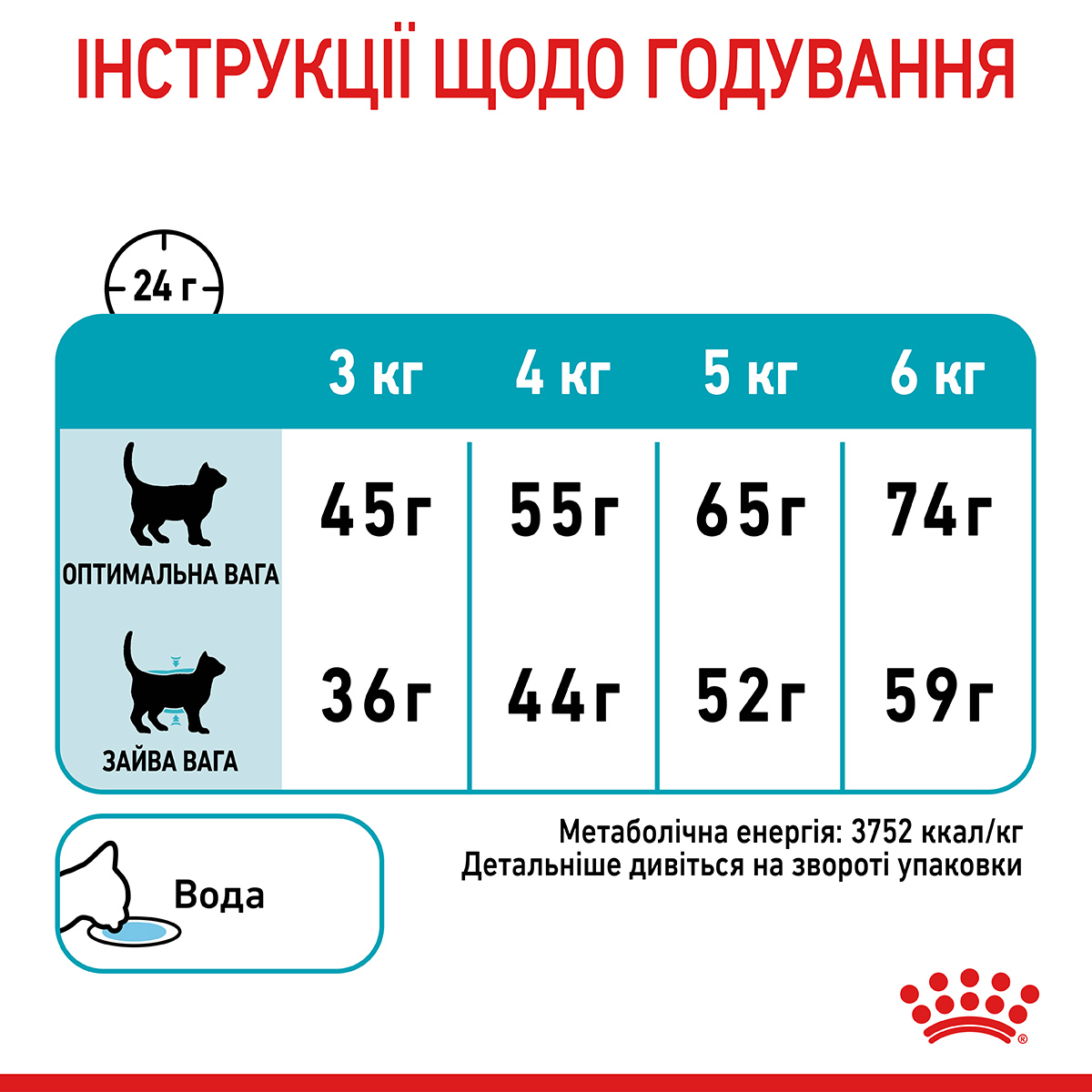 ROYAL CANIN Urinary Care Сухий корм для дорослих котів для підтримання здоров’я сечовивідних шляхів1