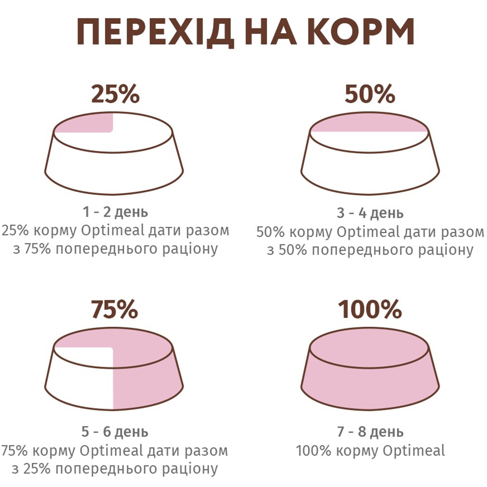 OPTIMEAL Сухий корм для дорослих котів (з індичкою та овочами)8