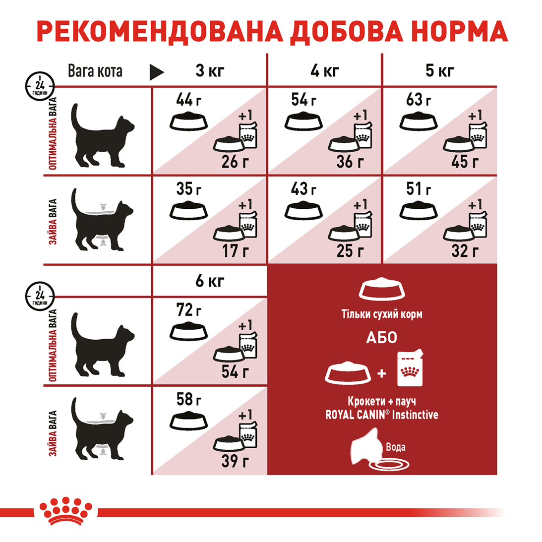 ROYAL CANIN Fit Корм для домашніх і вуличних котів1