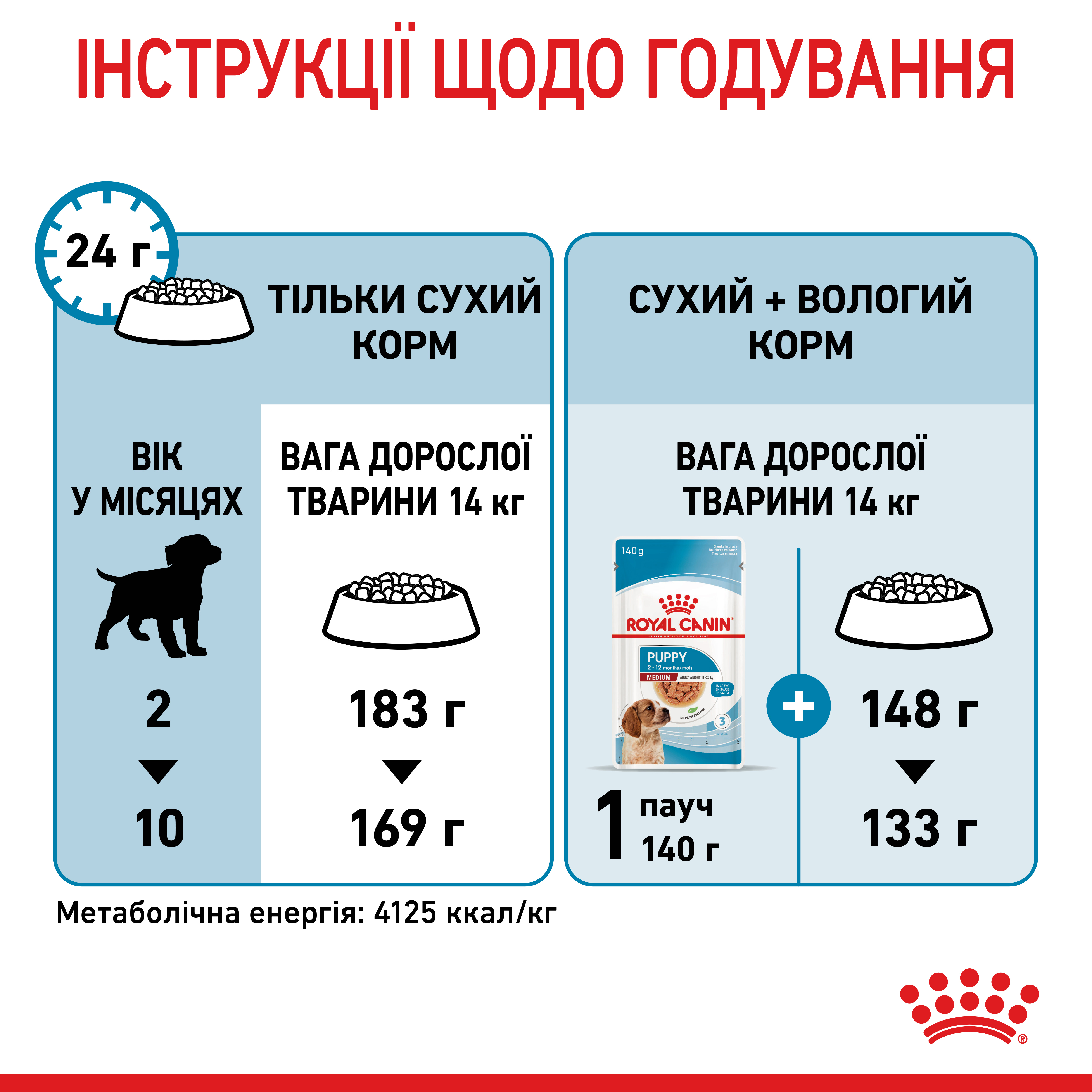 ROYAL CANIN Medium Puppy Сухий корм для цуценят3