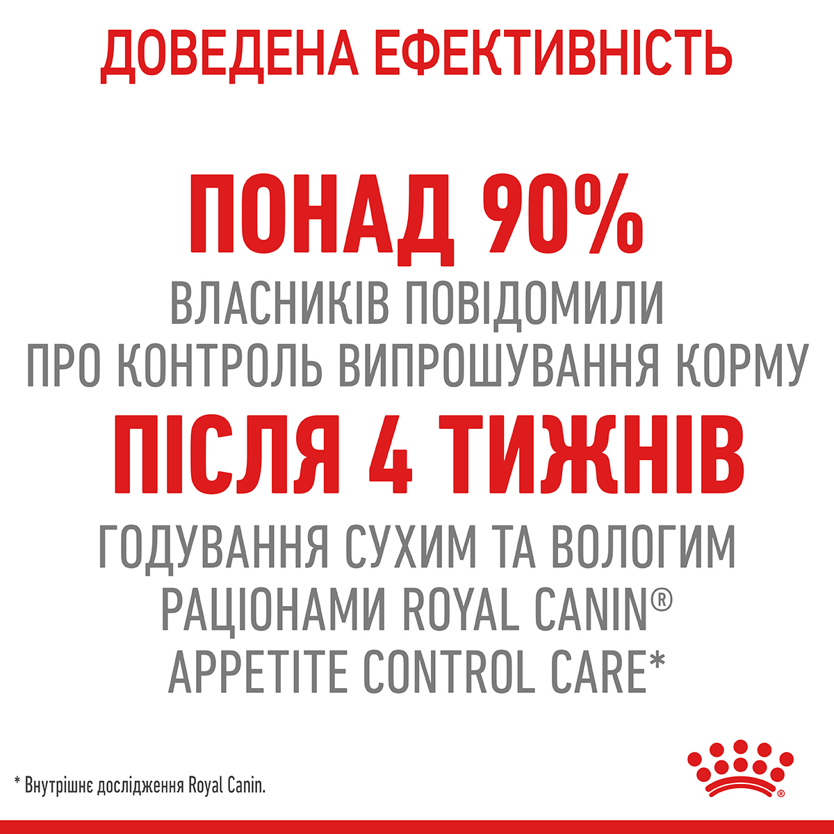 ROYAL CANIN Appetite Control Care Сухой корм для взрослых стерилизованных кошек6