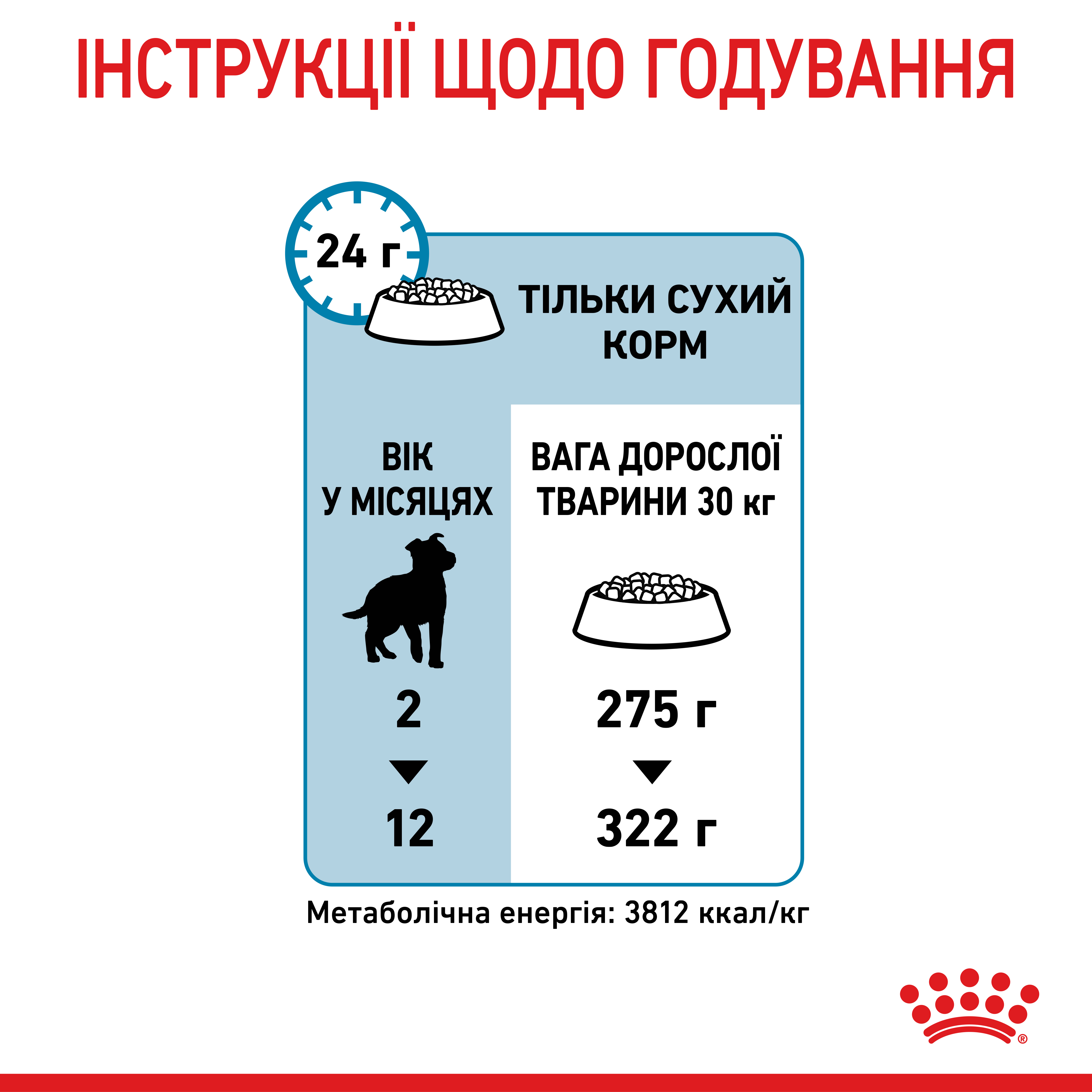 ROYAL CANIN Maxi Puppy Сухой корм для щенков больших пород5