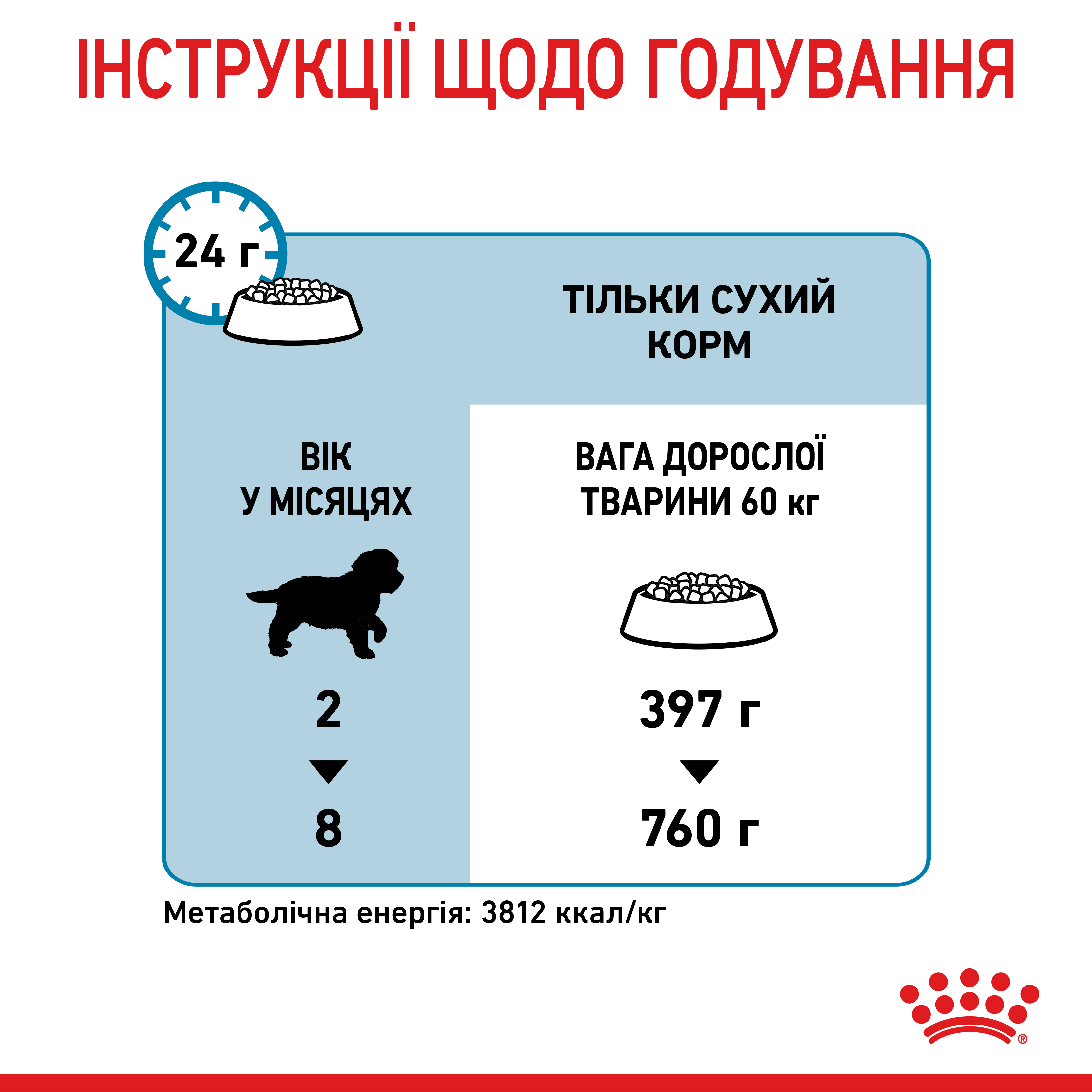 ROYAL CANIN Giant Puppy Сухий корм для цуценят гігантських порід до 8 місяців5