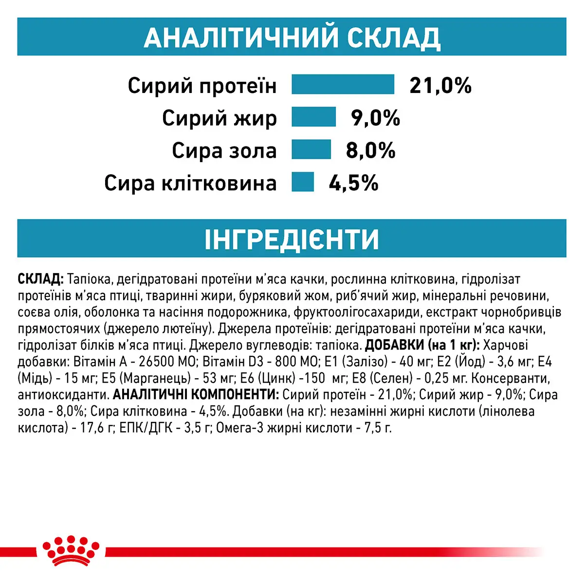 ROYAL CANIN Sensitivity Control Dog Сухий корм для дорослих собак6