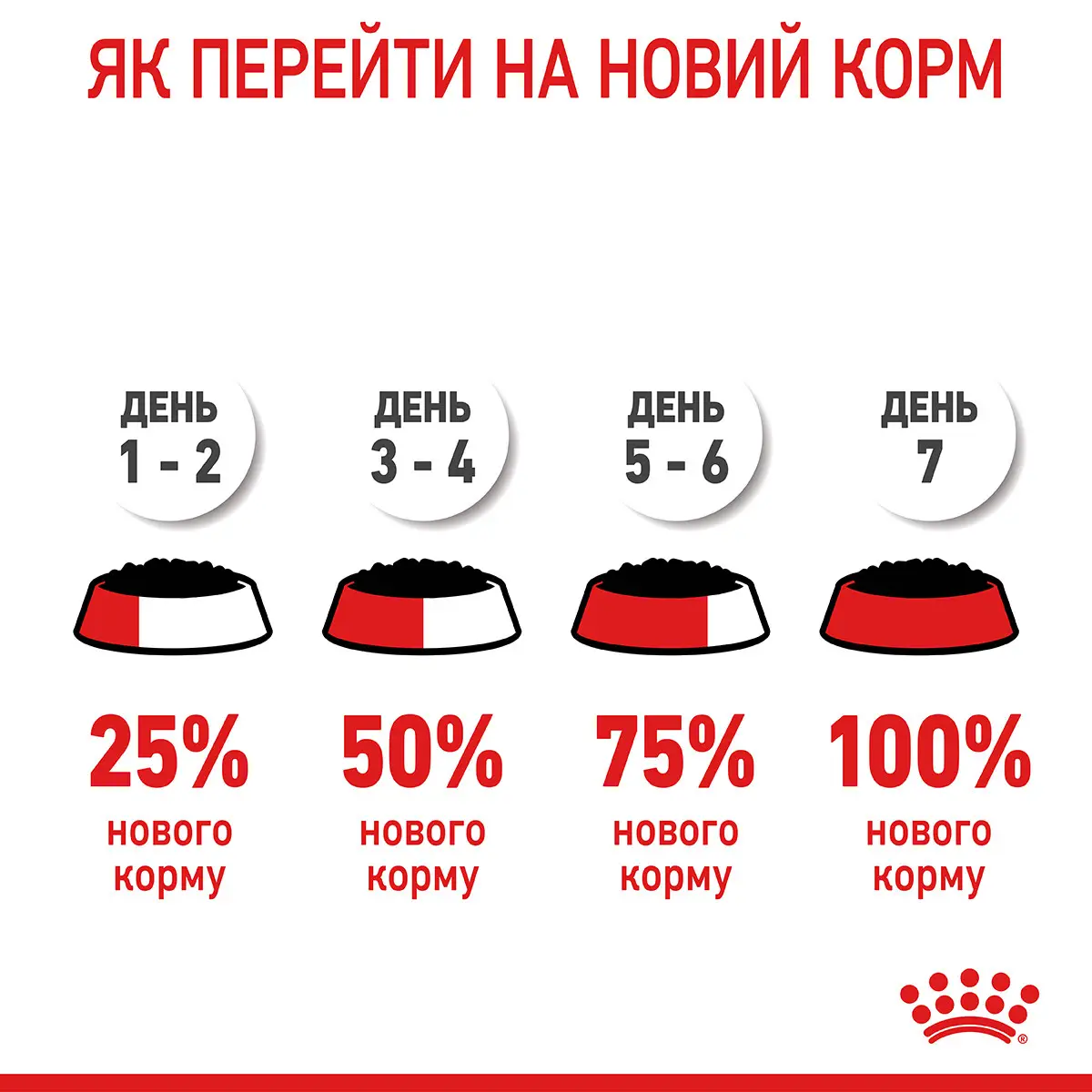 ROYAL CANIN Hairball Care Вологий корм для дорослих котів9