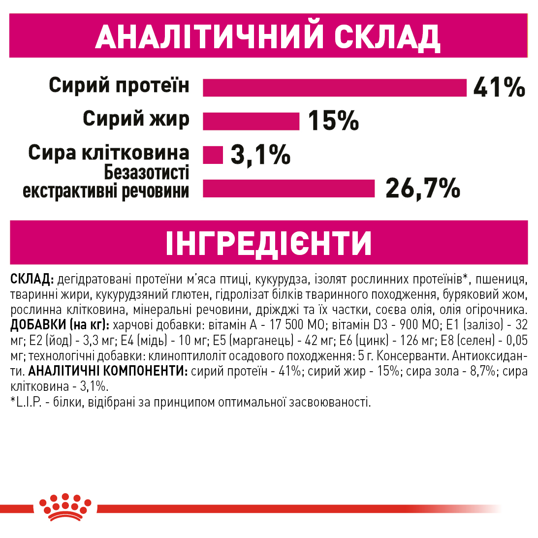 ROYAL CANIN Exigent Protein Сухой корм для взрослых котов требовательных к питательности рациона5