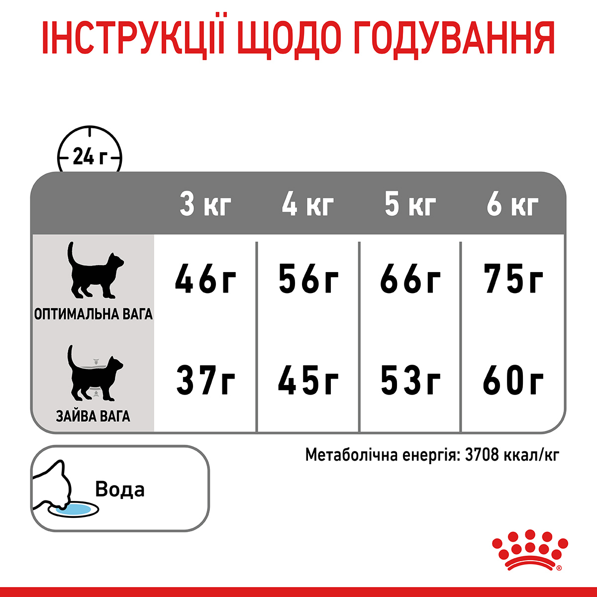 ROYAL CANIN Dental Care Сухой корм для взрослых котов для уменьшения образования зубного налета и камня2