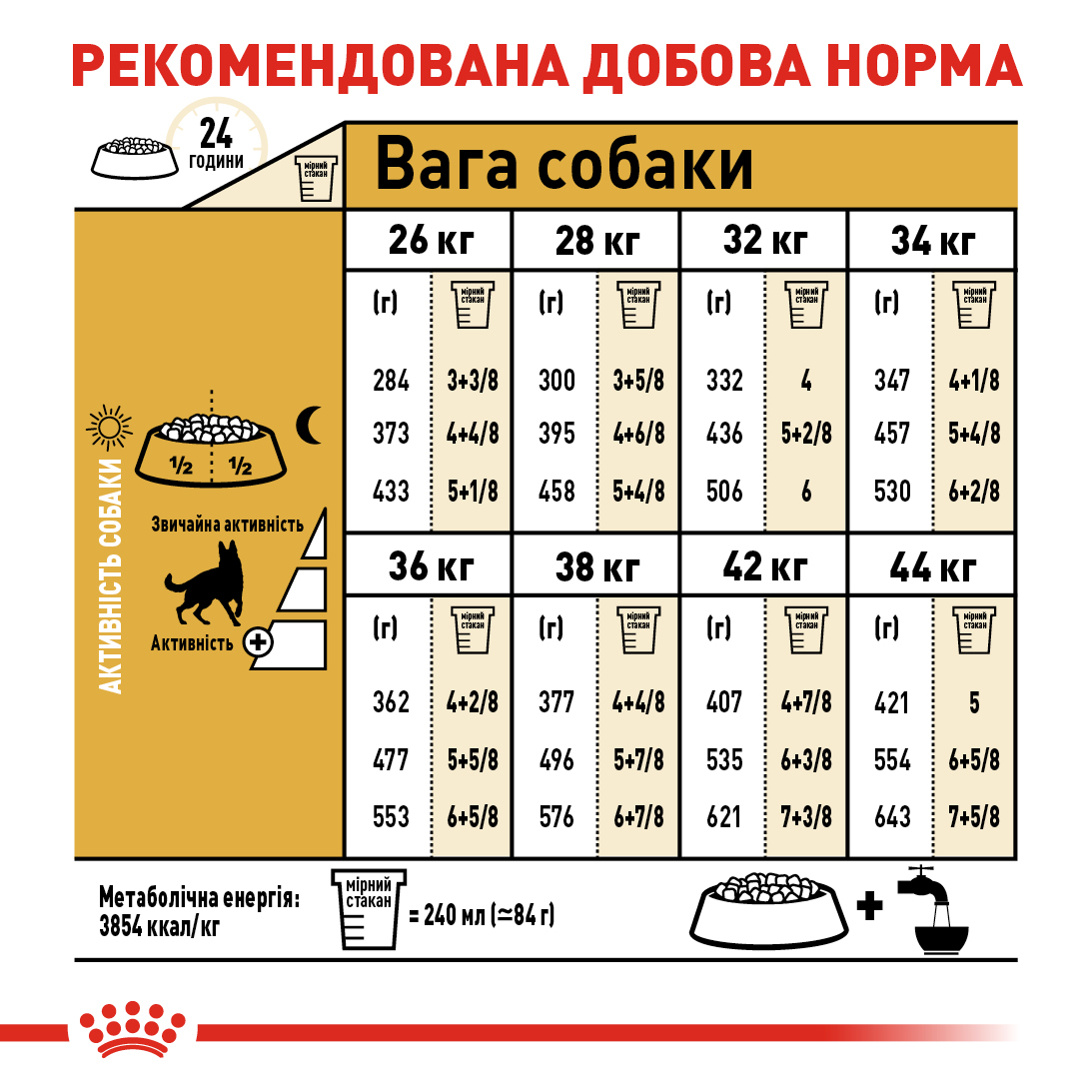 ROYAL CANIN German Shepherd Adult Сухий корм для дорослих собак породи Німецька Вівчарка1