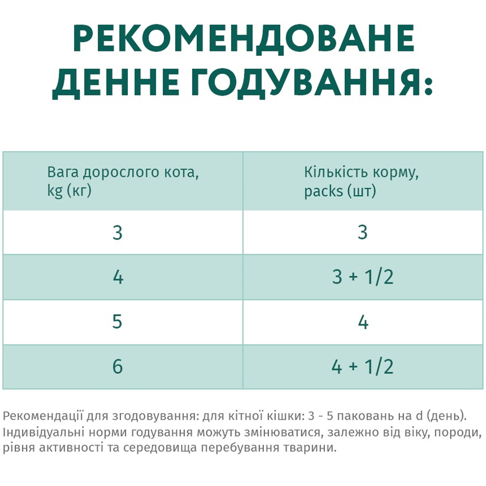 OPTIMEAL Беззерновий повнораціонний консервований корм для дорослих котів (з тріскою та овочами в желе)6