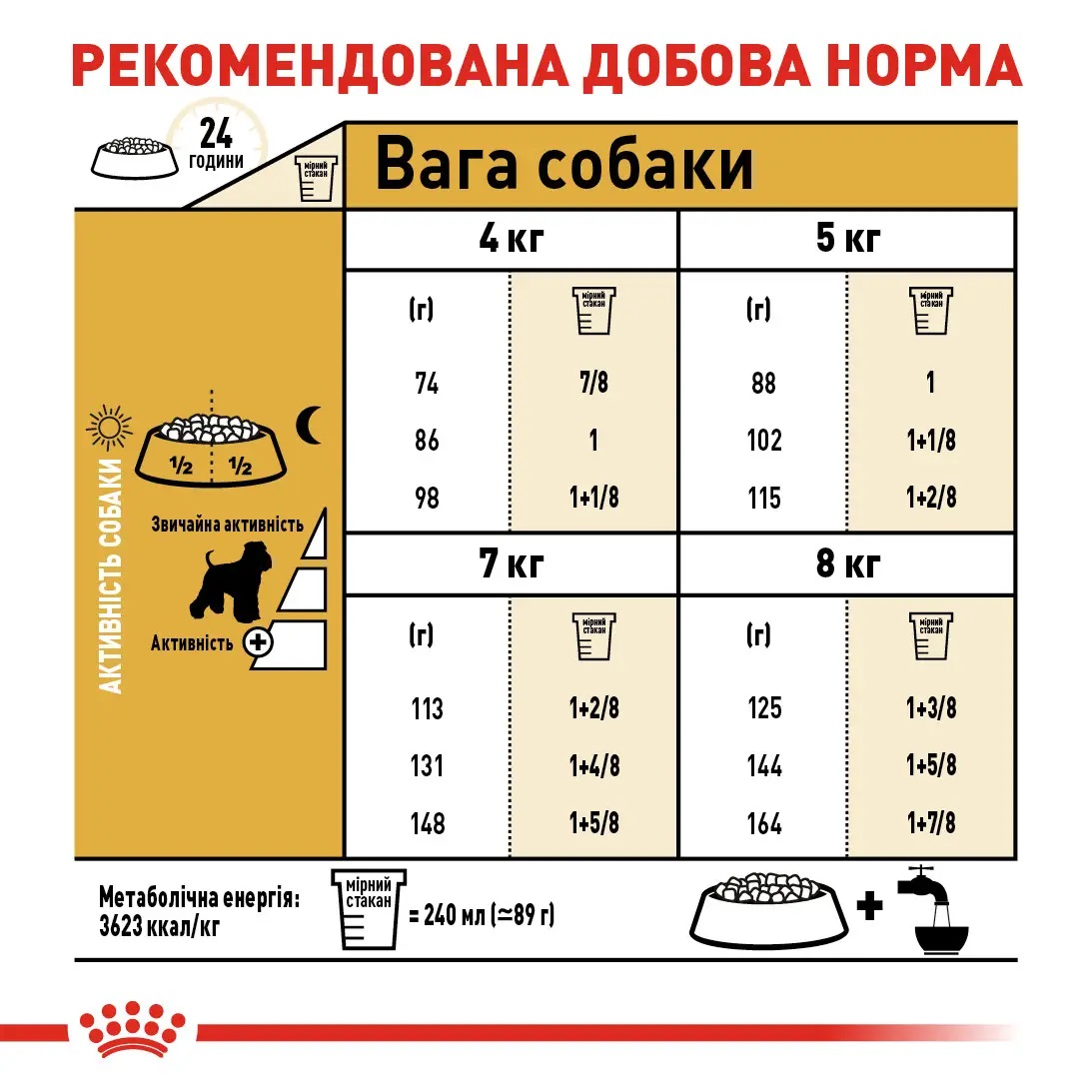 ROYAL CANIN Miniature Schnauzer Adult Сухий корм для дорослих собак породи Цвергшнауцер1