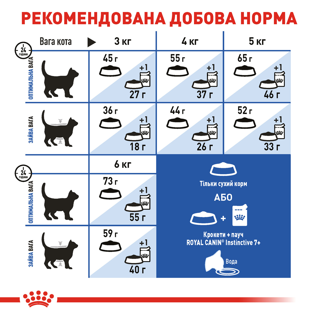 ROYAL CANIN Indoor 7+ Сухой корм для домашних котов1