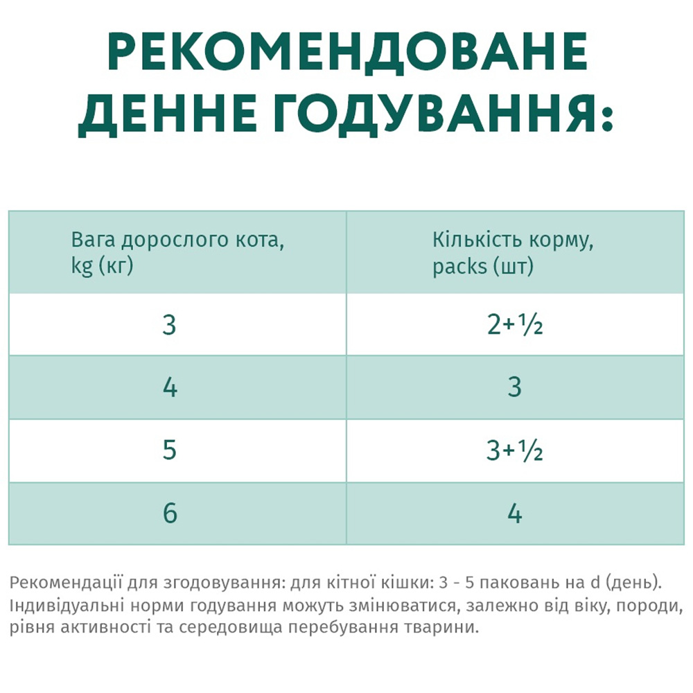 OPTIMEAL Влажный корм для взрослых котов (с телятиной в клюквенном соусе)6