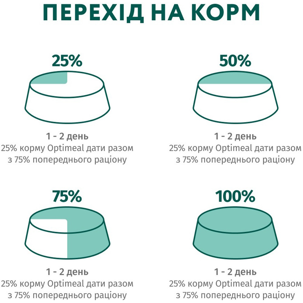 OPTIMEAL Вологий корм для стерилізованих котів (з лососем та чорницею в желе)6