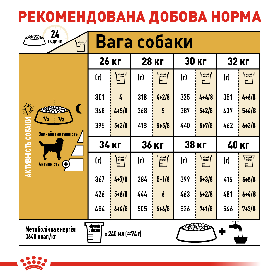 ROYAL CANIN Labrador Retriever Adult Сухий корм для дорослих собак породи Лабрадор-ретривер1