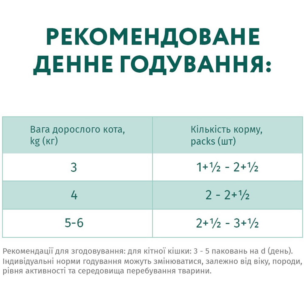 OPTIMEAL Вологий корм для стерилізованих котів (з індичкою та курячим філе у соусі)6