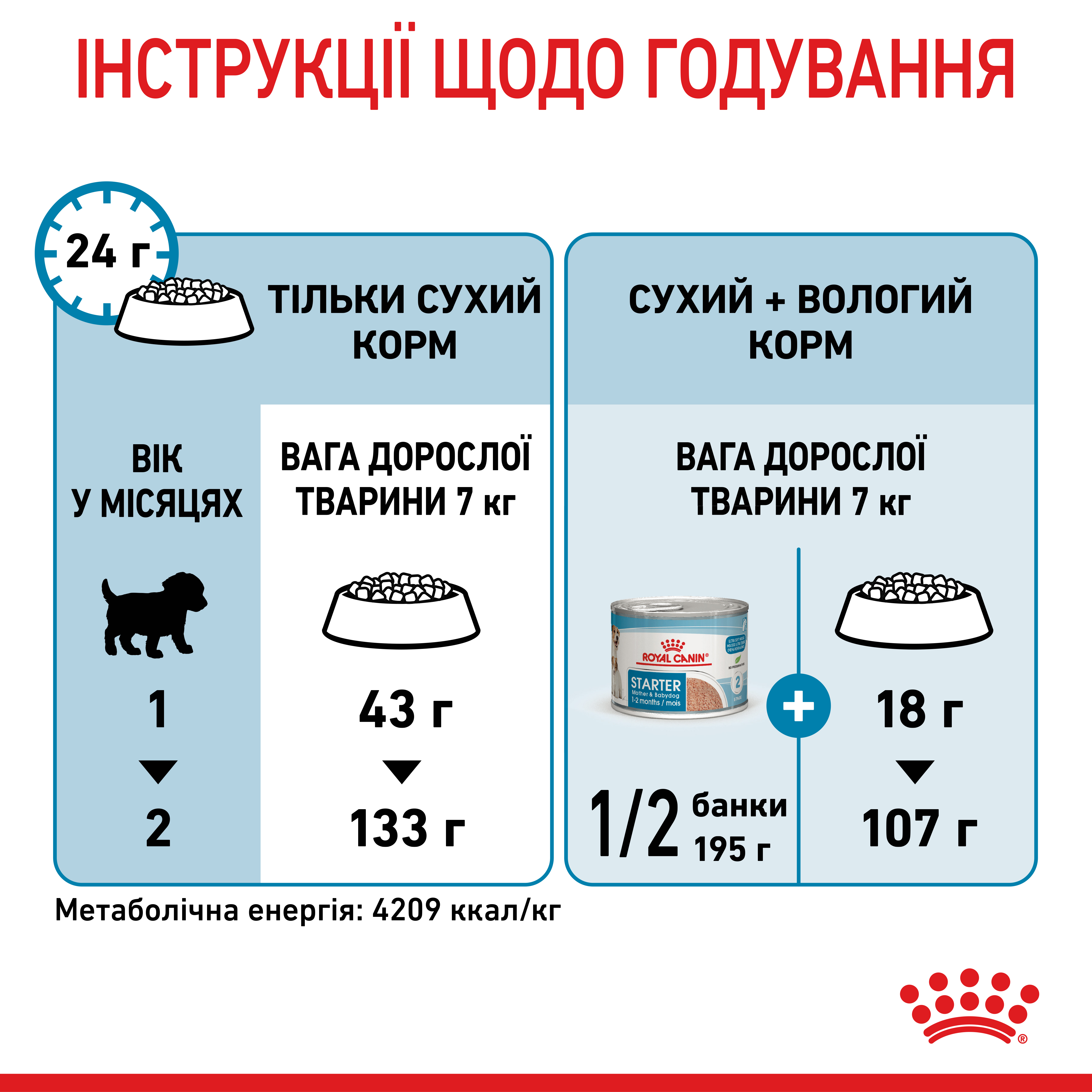 ROYAL CANIN Mini Starter Сухой корм для кормящих собак и щенков мини пород4