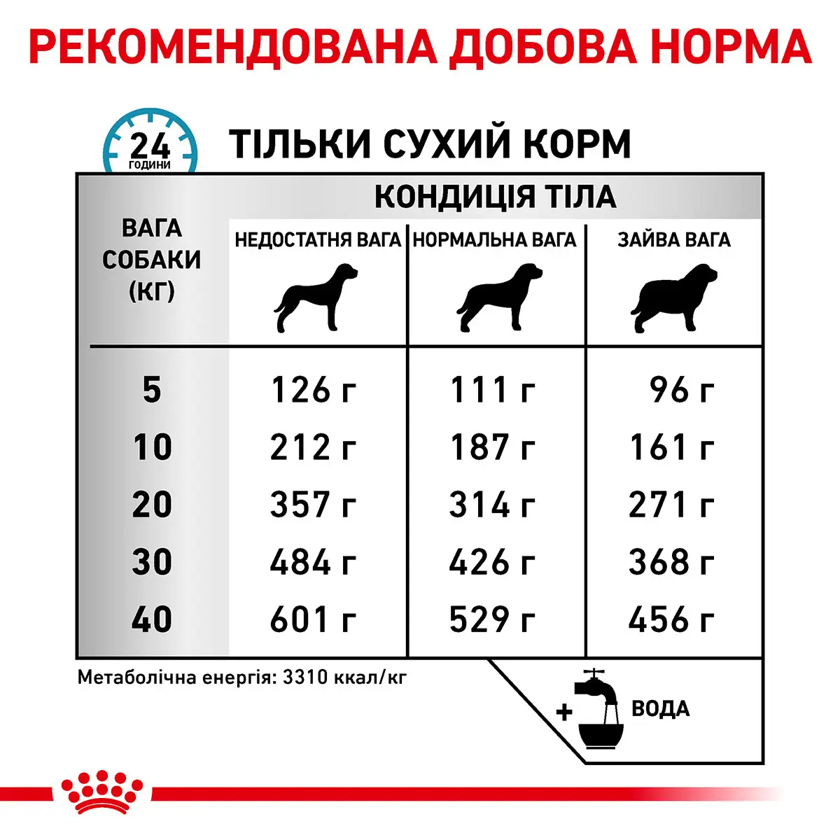 ROYAL CANIN Sensitivity Control Dog Сухий корм для дорослих собак5