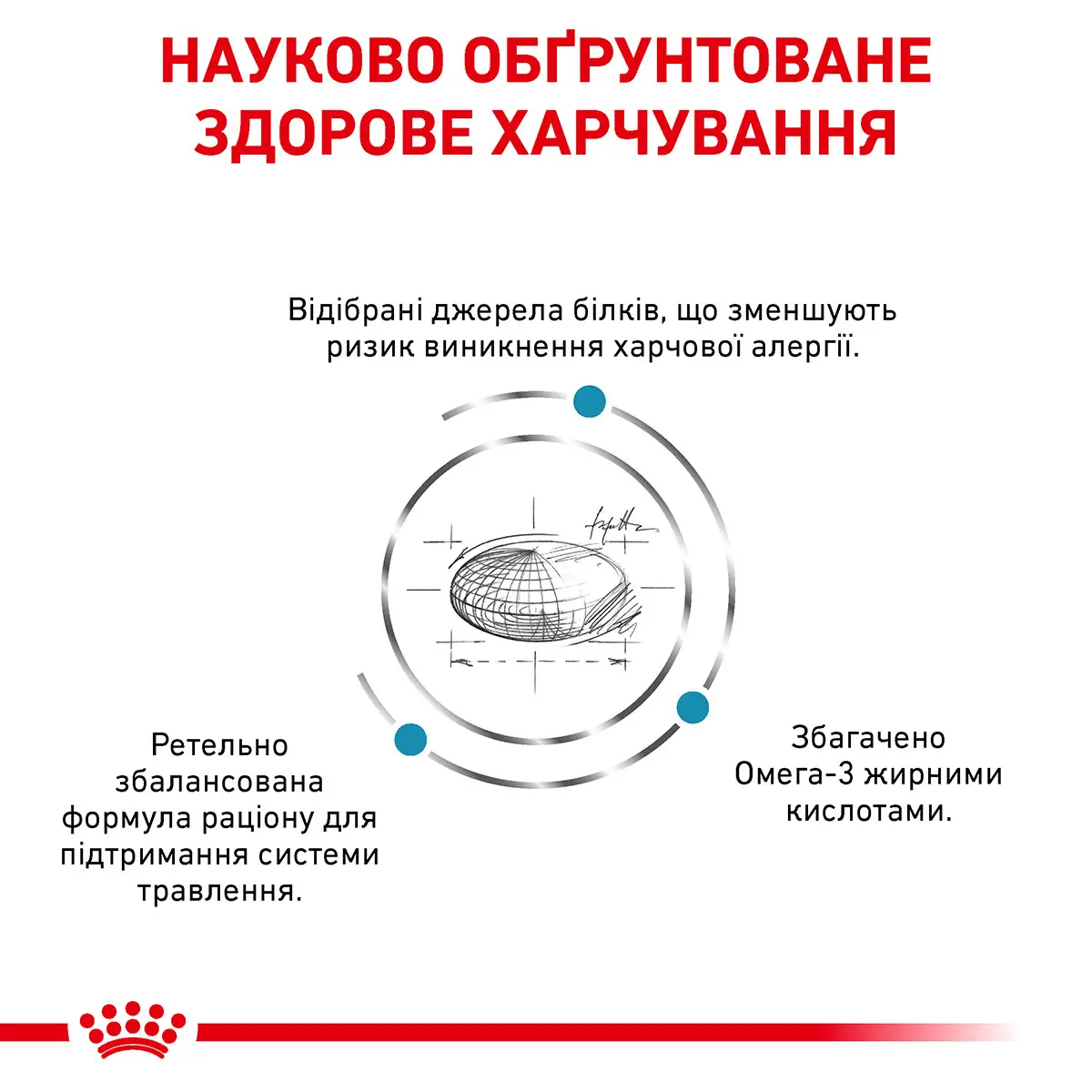 ROYAL CANIN Sensitivity Control Cat Сухий корм для дорослих котів2