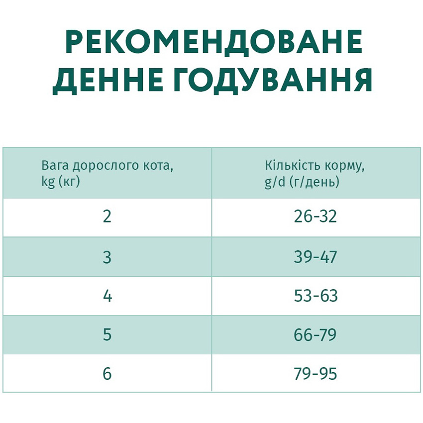 OPTIMEAL Повнораціонний сухий корм для дорослих котів з ефектом виведення шерсті (з качкою)6