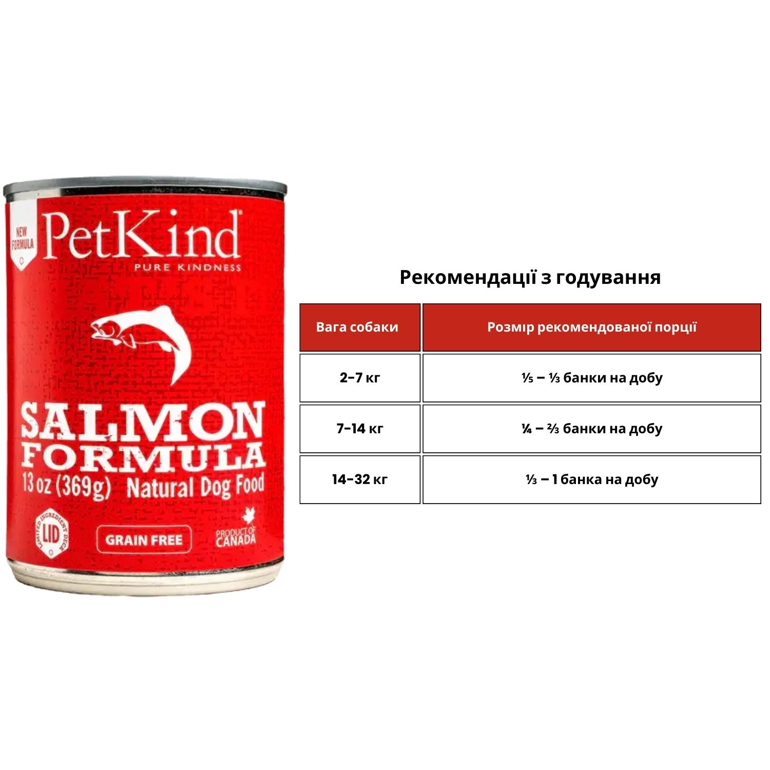 PETKIND Salmon Formula Вологий корм для собак (з диким лососем та оселедцем)1