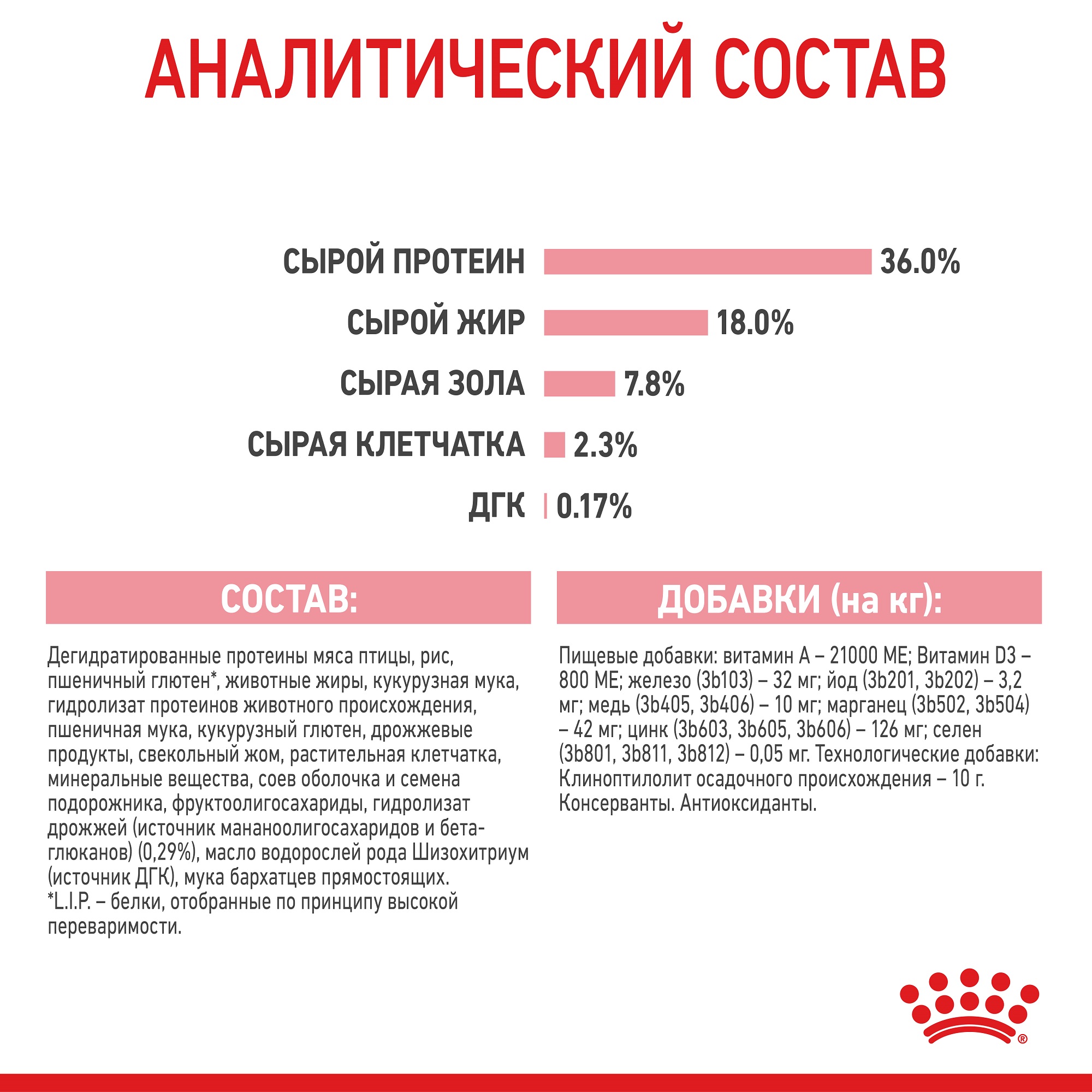 ROYAL CANIN Kitten Сухой корм для котят3