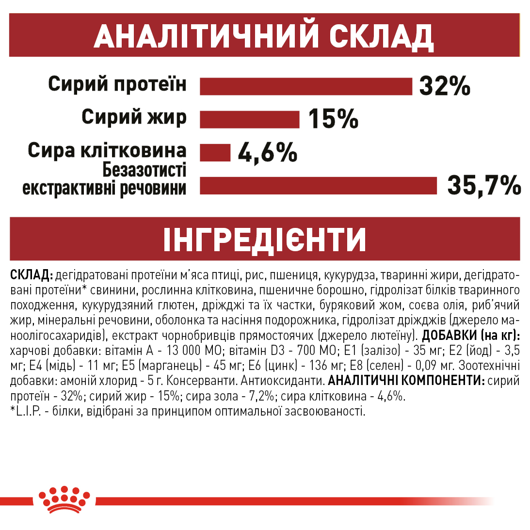 ROYAL CANIN Fit Корм для домашних и уличных котов3