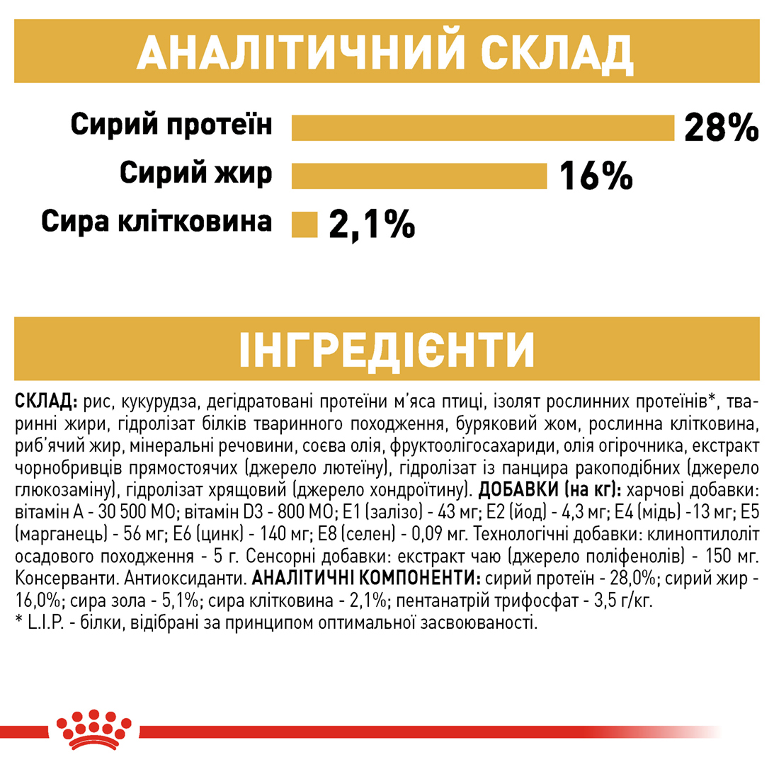 ROYAL CANIN Chihuahua Adult Сухий корм для дорослих собак породи Чихуахуа5