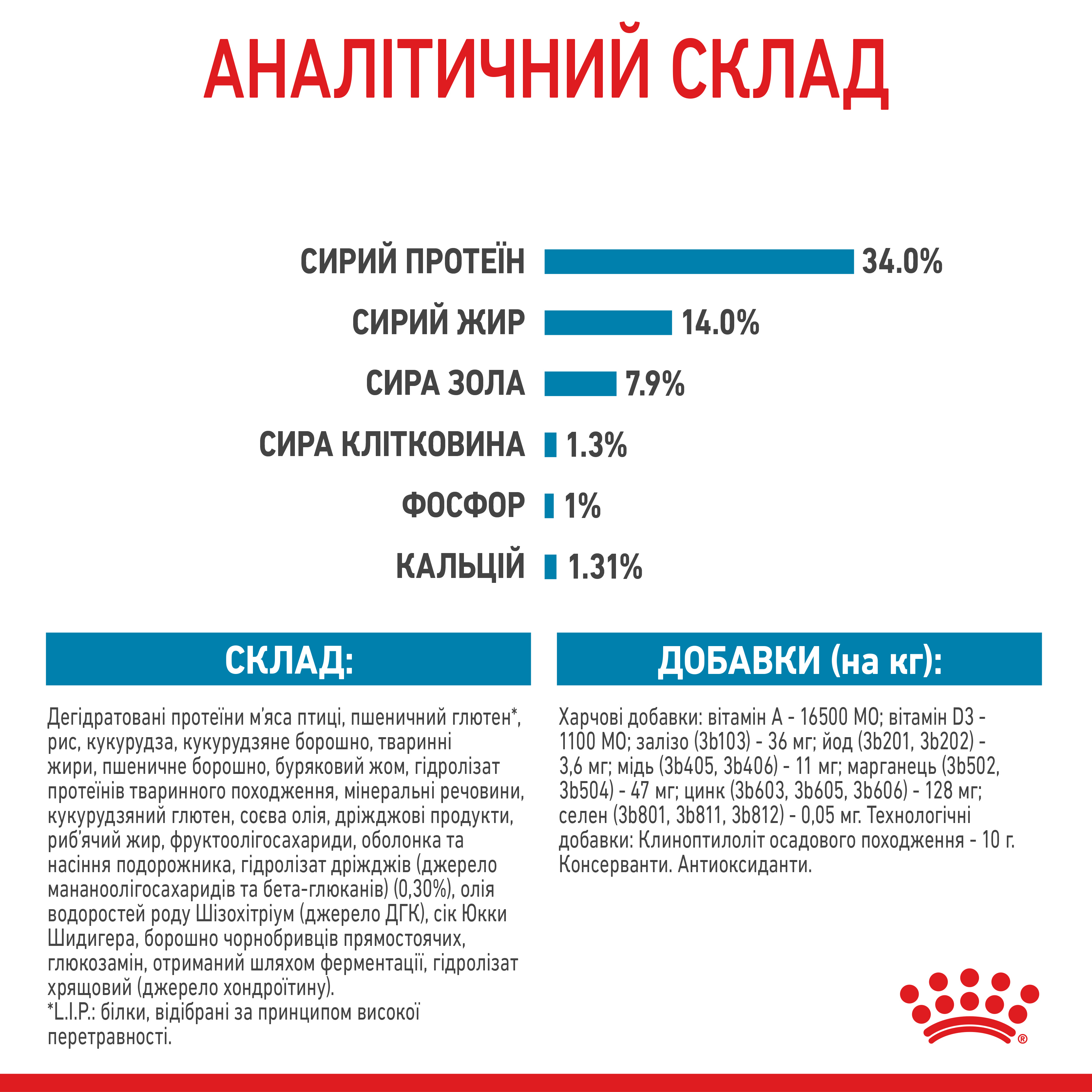 ROYAL CANIN Giant Puppy Сухой корм для щенков гигантских пород до 8 месяцев6