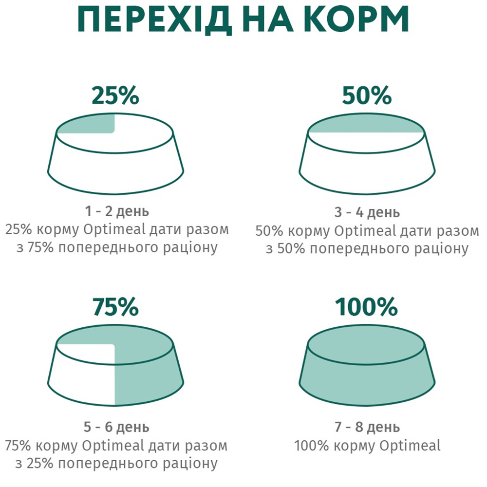 OPTIMEAL Вологий корм для дорослих котів з ефектом виведення шерсті (з качкою та шматками печінки в яблучному желе)7