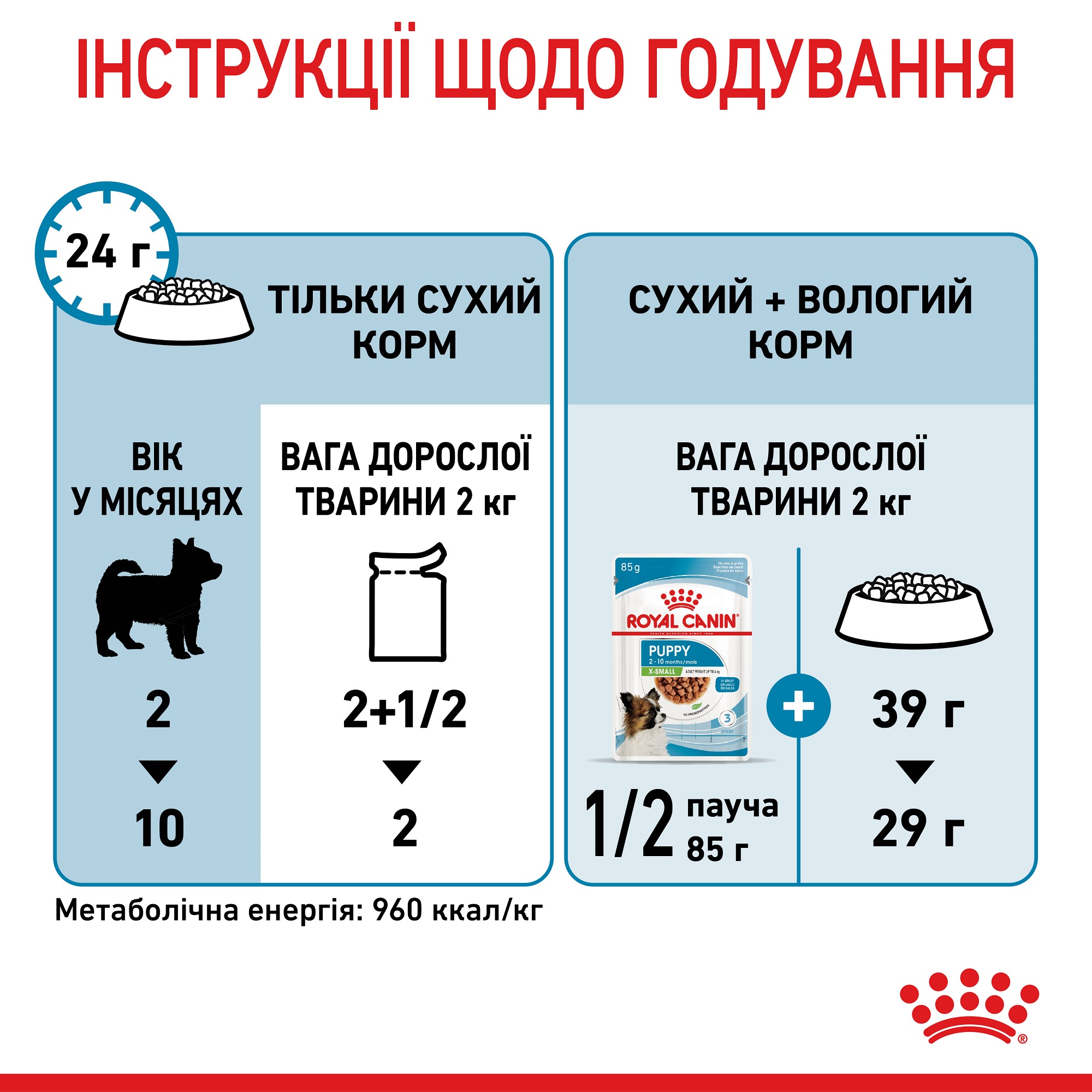 ROYAL CANIN X-Small Puppy Вологий корм для цуценят мініатюрних порід1