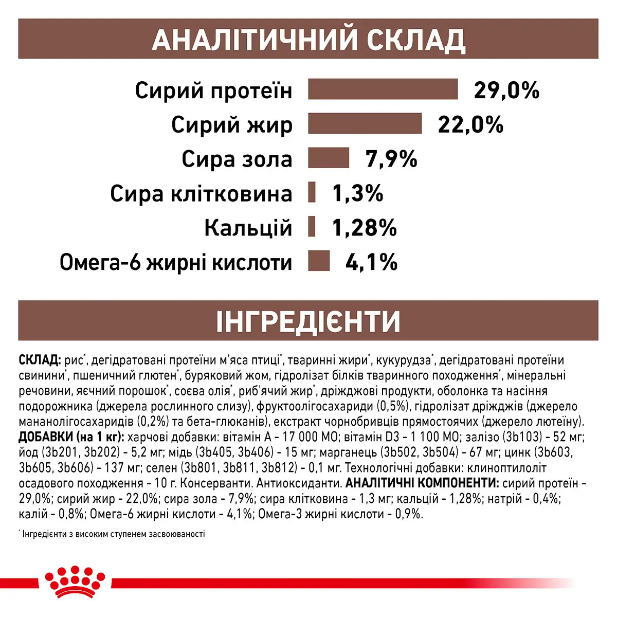 ROYAL CANIN Gastrointestinal Puppy Сухий корм для цуценят6