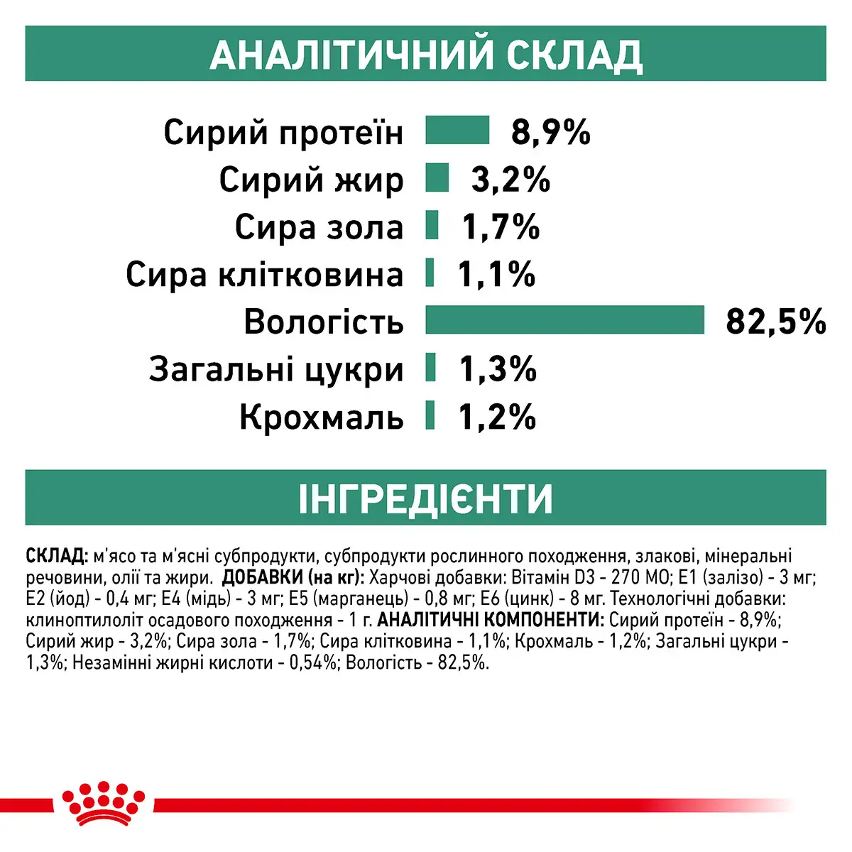 ROYAL CANIN Diabetic Cat Вологий корм для дорослих котів6