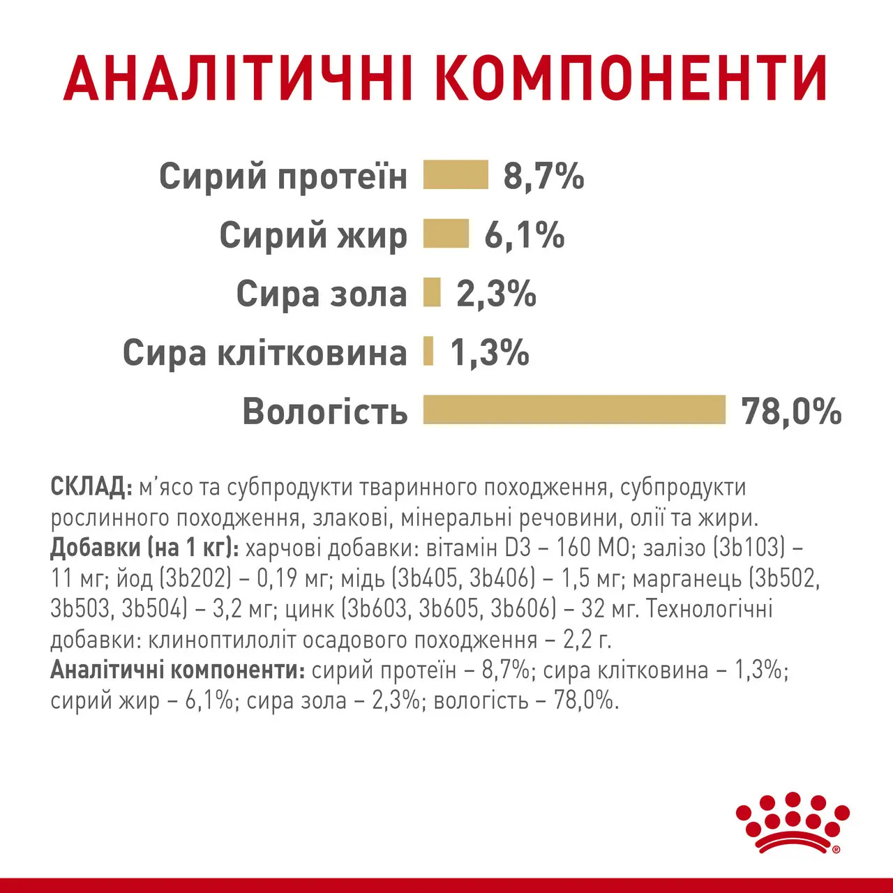 ROYAL CANIN Pomeranian Adult Влажный корм для взрослых собак породы Померанский шпиц2