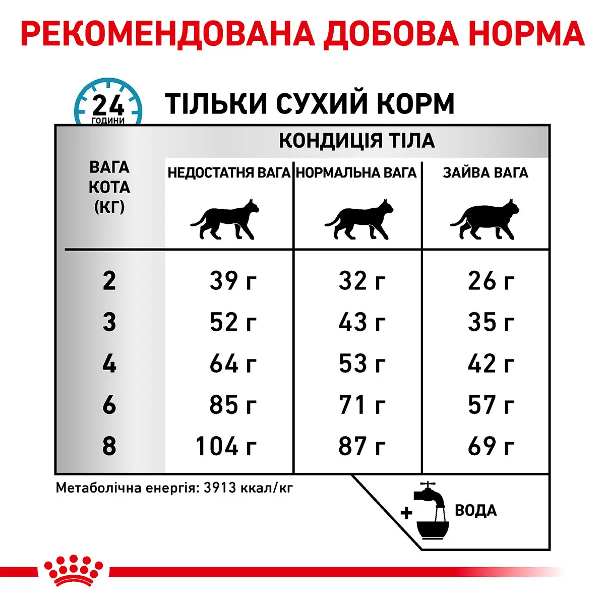 ROYAL CANIN Anallergenic Cat Сухой корм для взрослых котов7