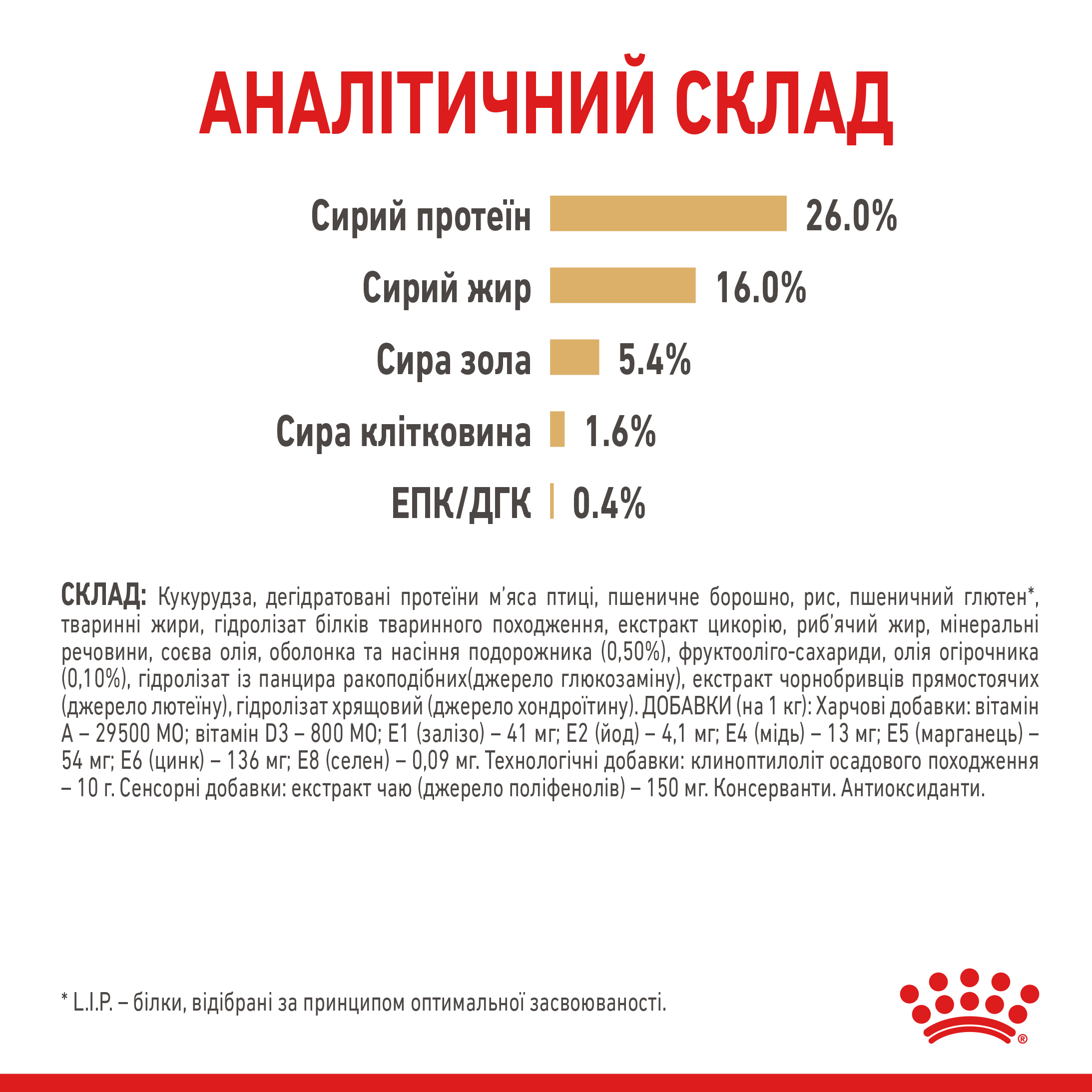 ROYAL CANIN Pomeranian Adult Сухий корм для дорослих собак породи Померанський шпіц2