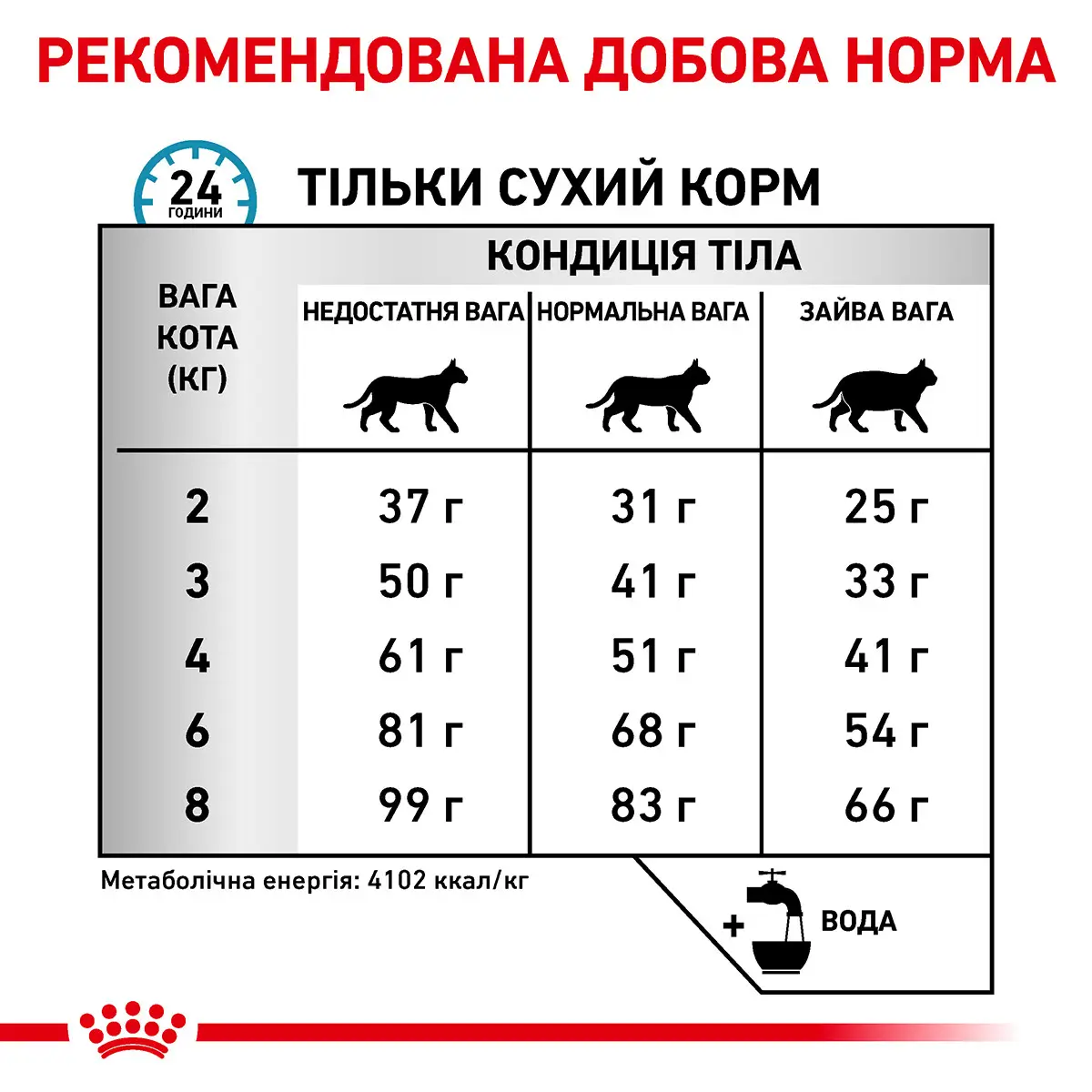 ROYAL CANIN Hypoallergenic Cat Сухий корм для дорослих котів6